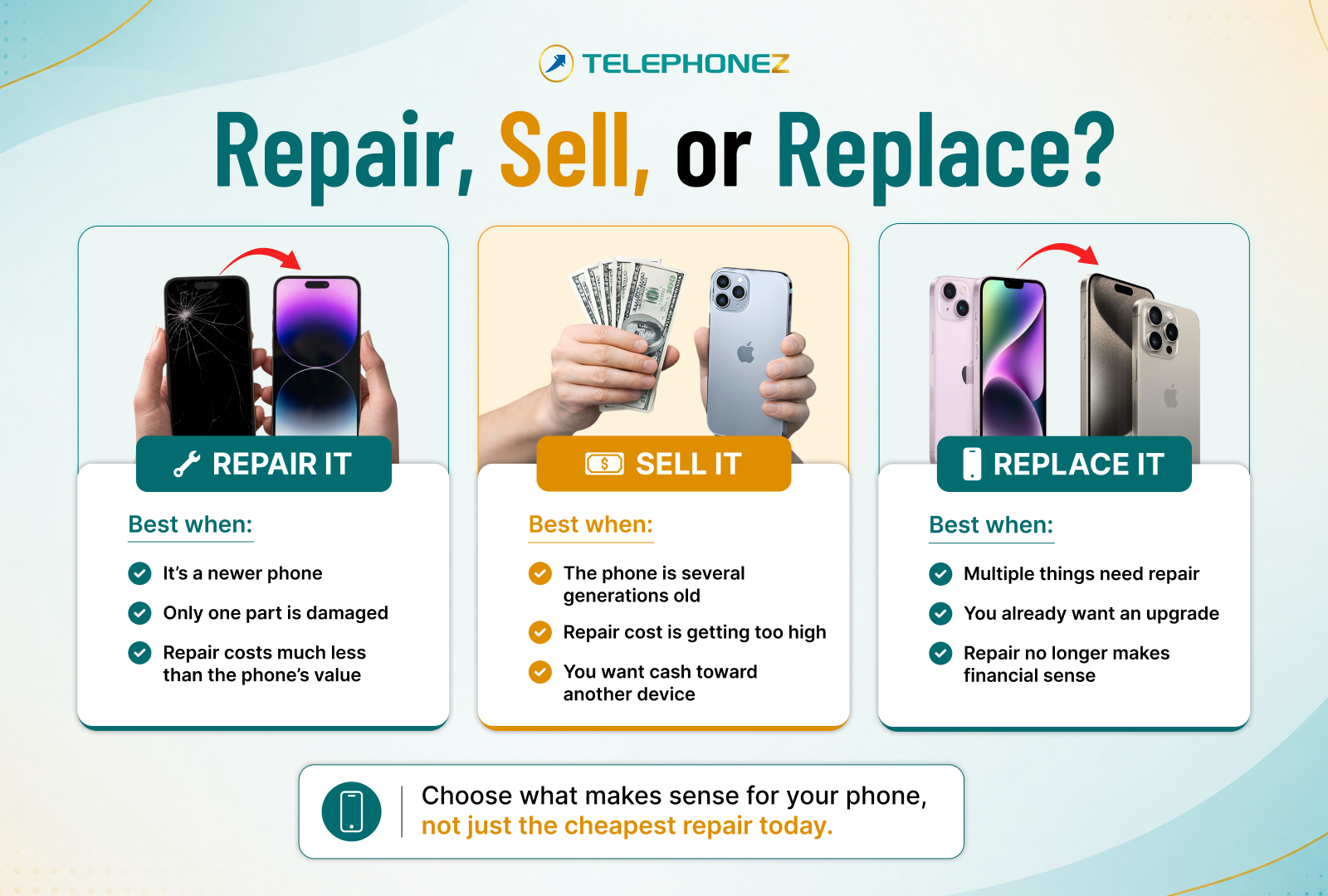 Repair, Sell, or Replace?