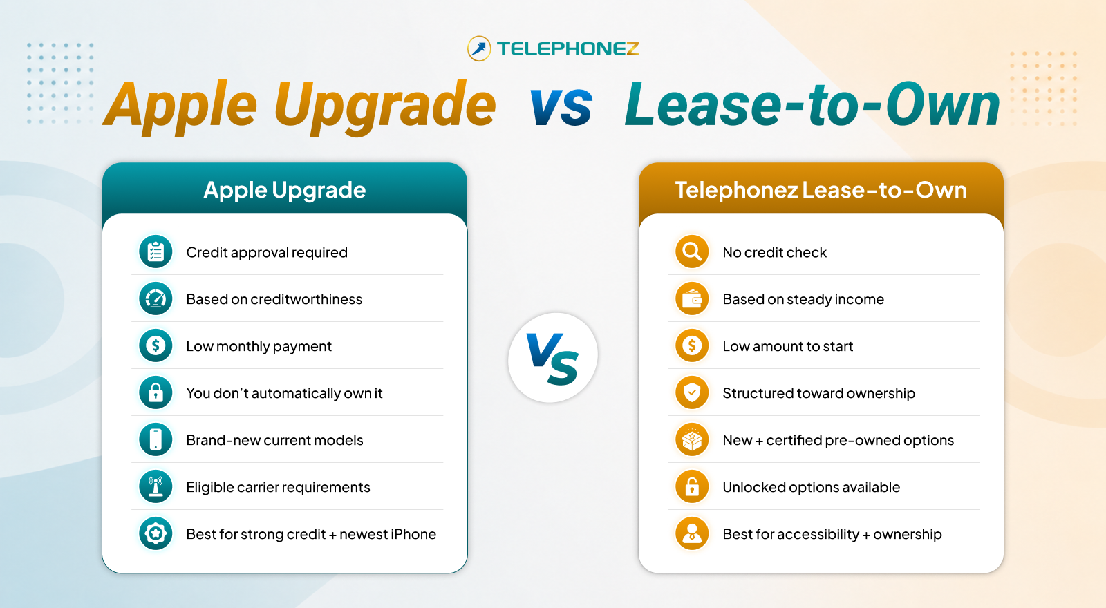 Apple Upgrade vs lease-to-own: side by side