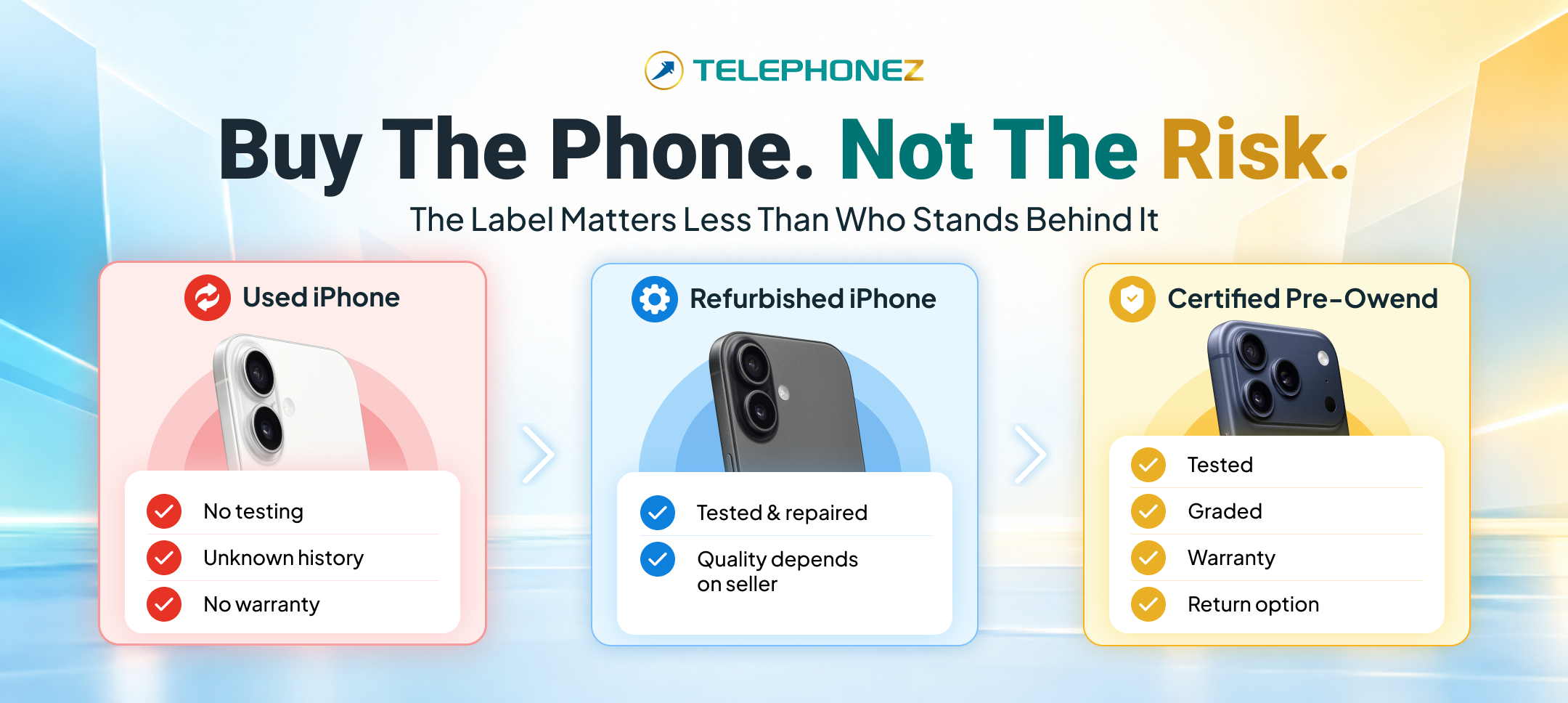 Certified Pre-Owned vs Refurbished vs Used iPhone